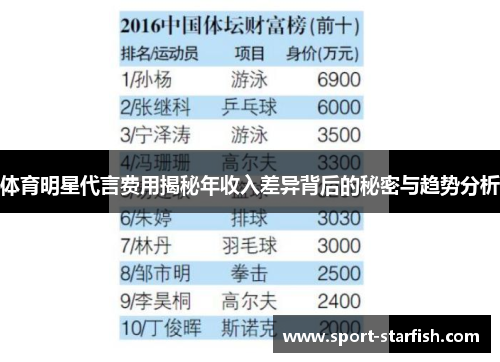 体育明星代言费用揭秘年收入差异背后的秘密与趋势分析